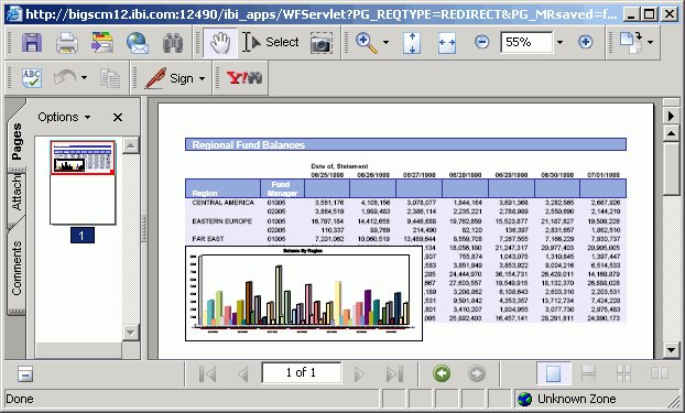 relationship between graph and report