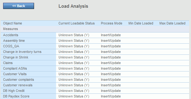 Load Analysis Report